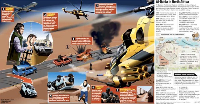 Sandera di Aljazair Terjebak dalam Pertempuran Bersenjata